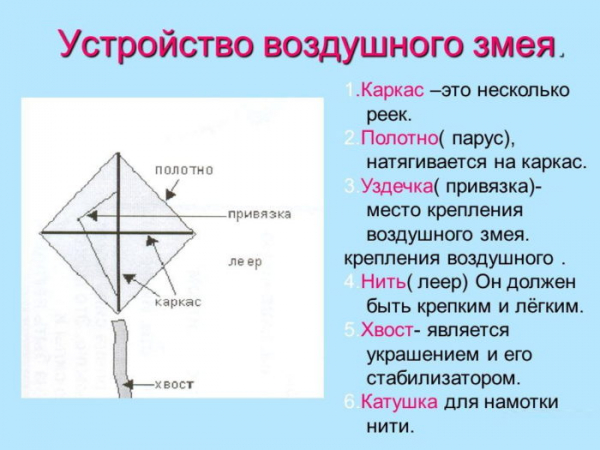 Как сделать воздушного змея: своими руками из бумаги