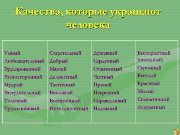 Положительные человеческие качества: список