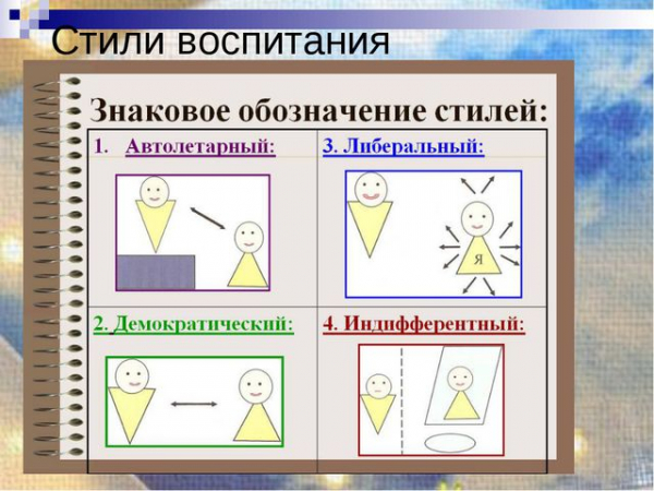 Стили семейного воспитания и их влияние на развитие личности ребенка