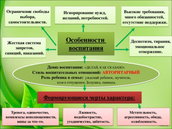 Типы детско-родительских отношений