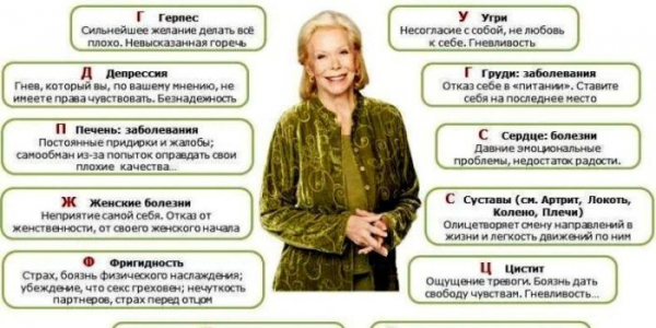 Психосоматика у детей: таблица заболеваний