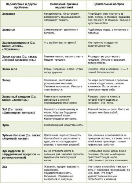 Психосоматика у детей: таблица заболеваний